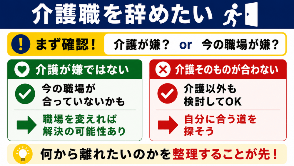 介護職を辞めたいを説明する画像