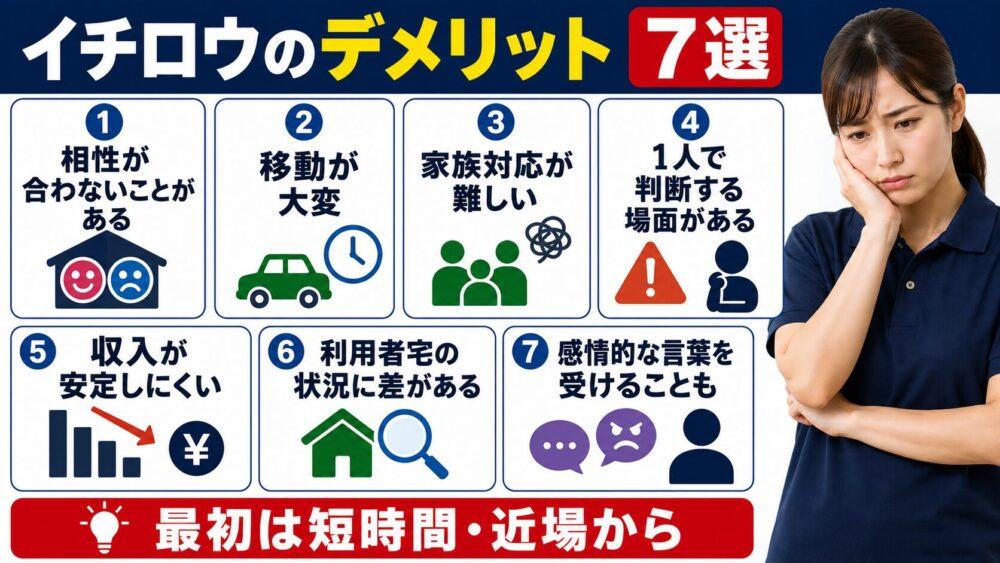【注意点】イチロウのデメリット7選を説明する画像