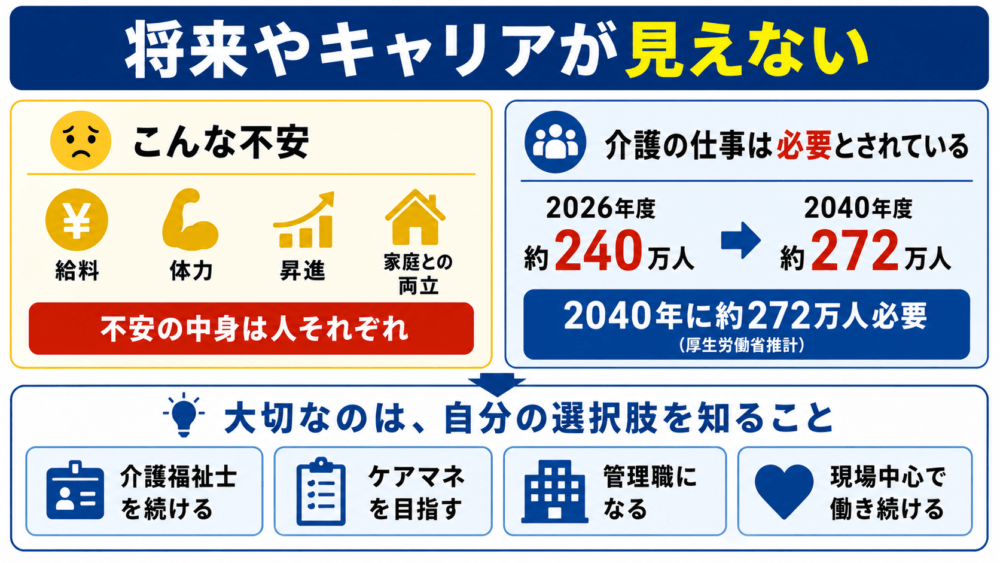 将来やキャリアが見えないを説明する画像