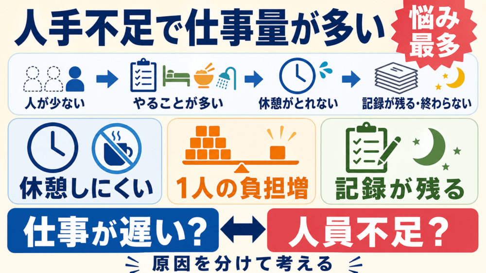 人手不足で仕事量が多いを説明する画像