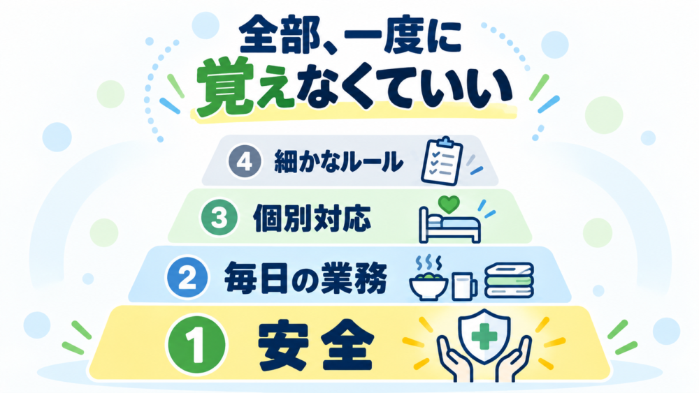 新人教育で覚えることの優先順位