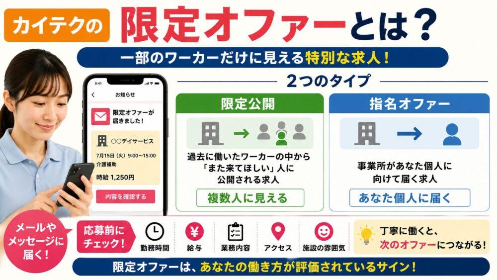 カイテクの限定オファーとは？：一部のワーカーだけに見える特別な求人