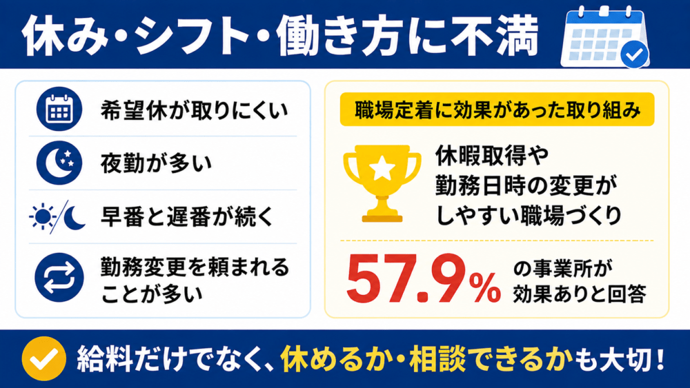 休み・シフト・働き方に不満があるを説明する画像