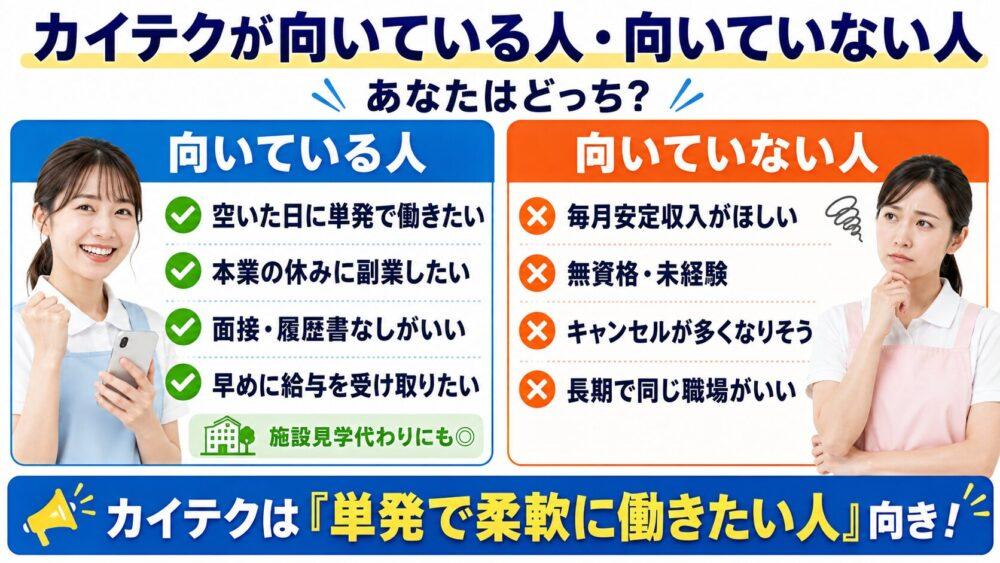 カイテクが向いている人・向いていない人を説明する図解