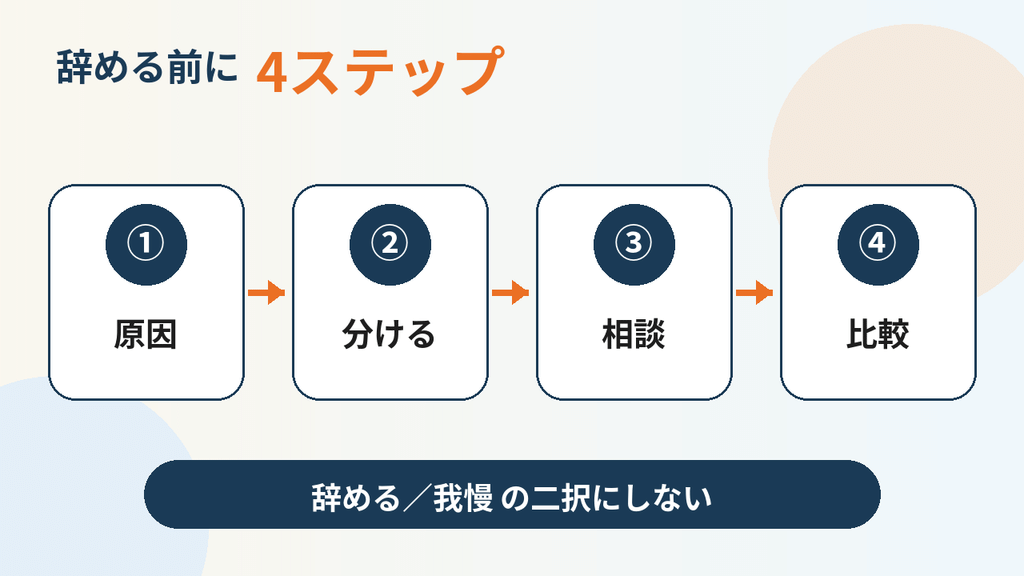 【「辞める/我慢」の二択にしない4ステップ図解】