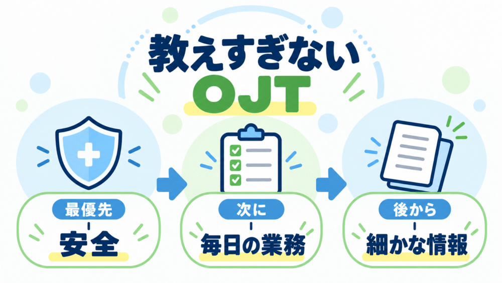 教えすぎないOJTの3段階