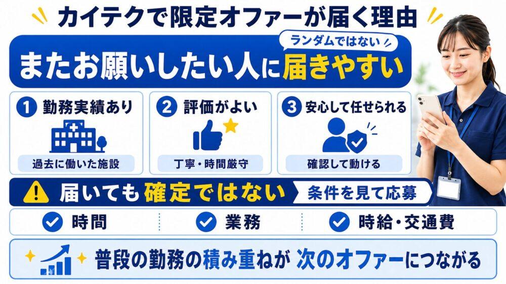 カイテクで限定オファーが届く理由を説明する図解