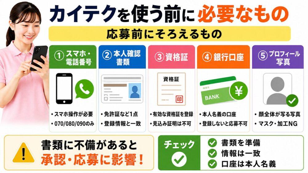 カイテクを使う前に必要なものを説明する図解