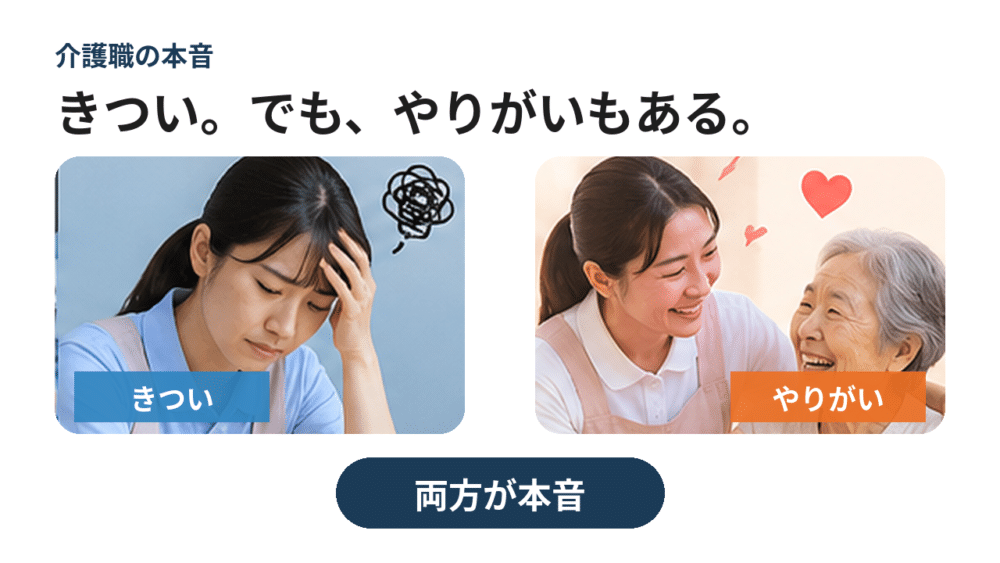 【介護職の本音は「きつさ」と「やりがい」が同時にある図解】
