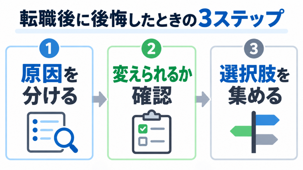 【転職後に後悔したときの3ステップ】