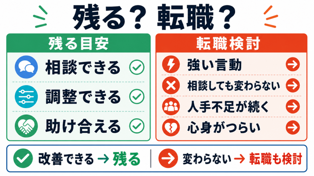 今の職場に残るか転職するかの判断基準を説明する画像