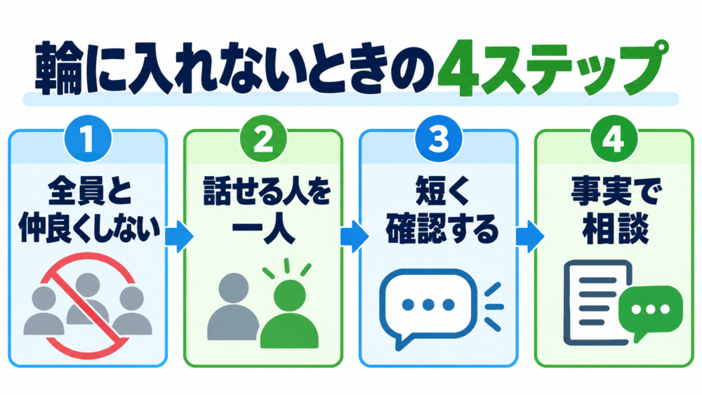 【輪に入れないときの4ステップ】