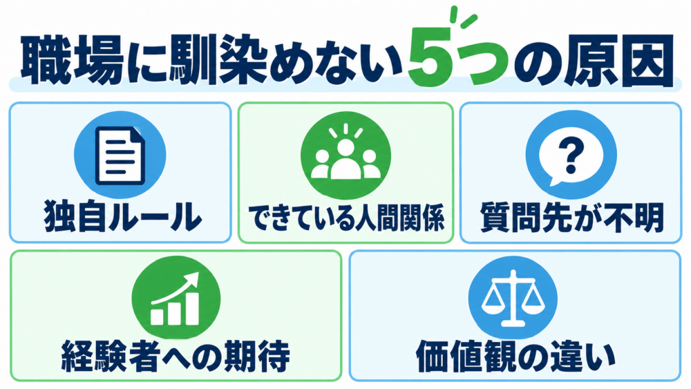 【介護職が職場に馴染めない5つの原因】
