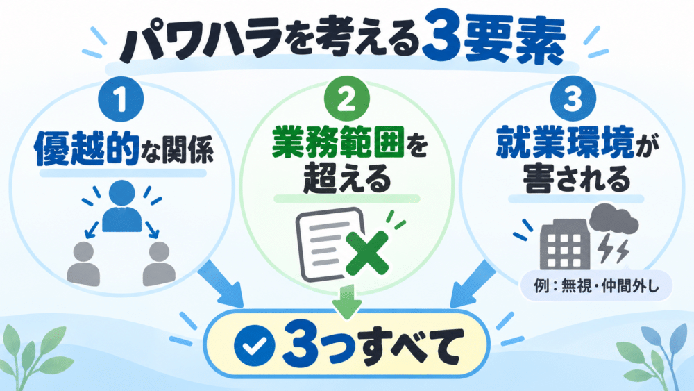 パワハラを考えるときの3要素