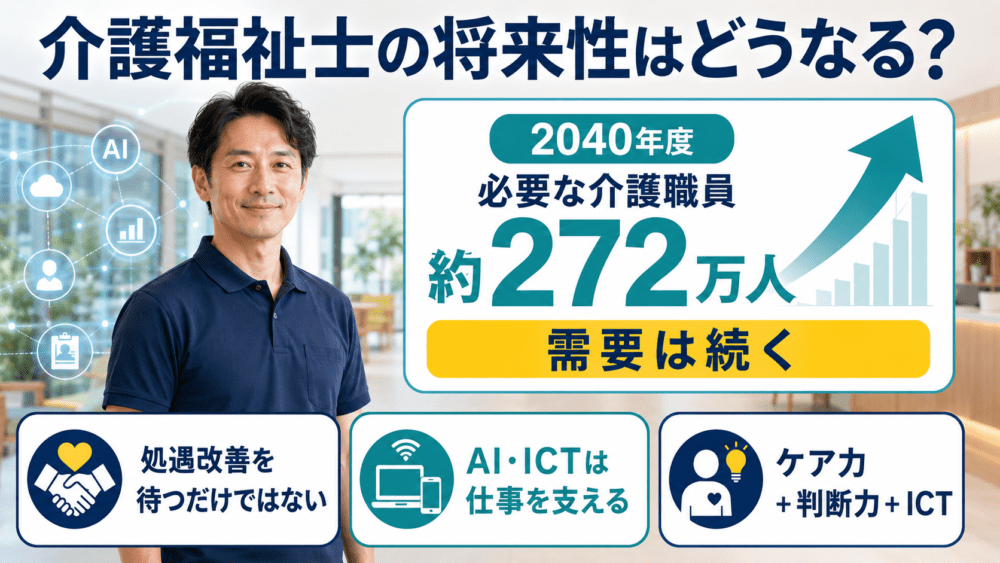 介護福祉士の将来性はどうなる？を説明する画像