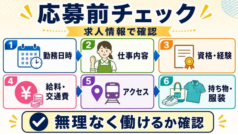 応募前に確認したい求人情報を説明する図解