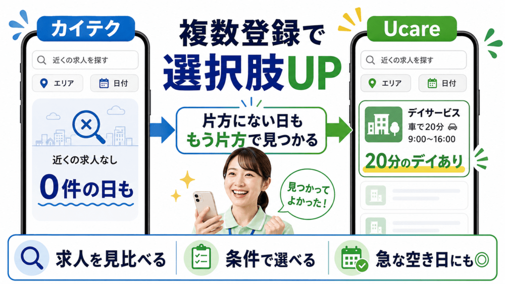 複数登録すると求人の選択肢が増えるを説明する画像