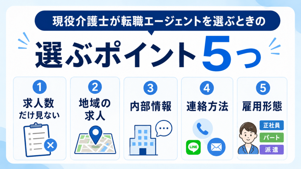 現役介護士が転職エージェントを選ぶときに見る5つのポイントを説明する画像