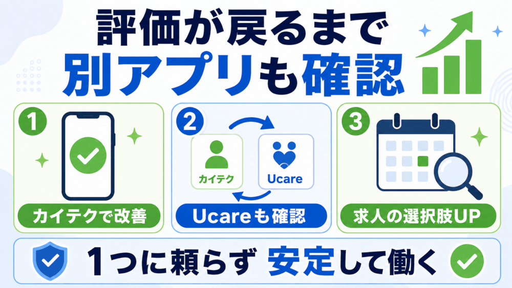 評価が戻るまで別アプリを併用する選択肢もあるを説明する画像