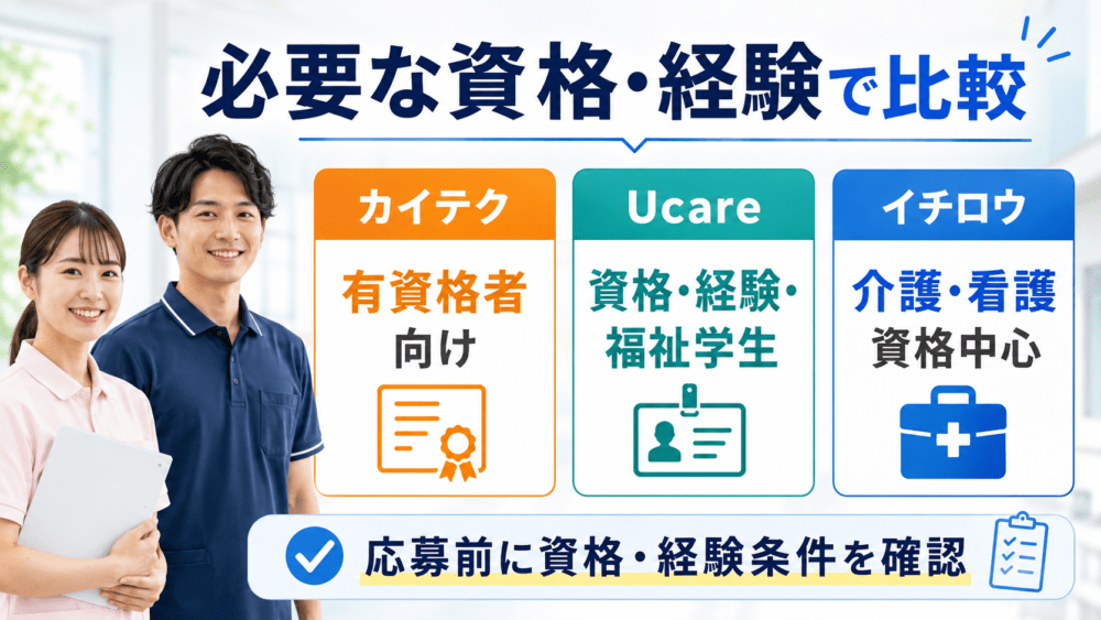必要な資格・経験で比較を説明する画像