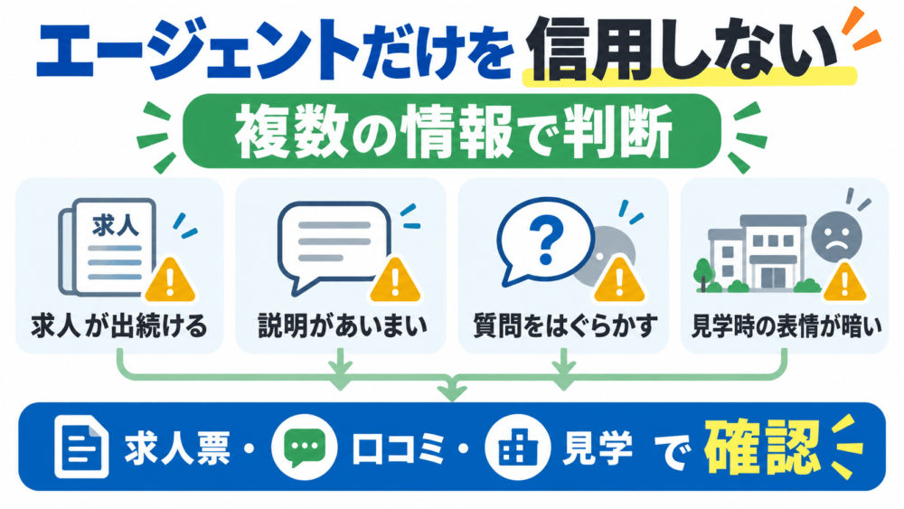 評判の悪い介護施設を避けるコツ：エージェントだけを信用しないを説明する画像