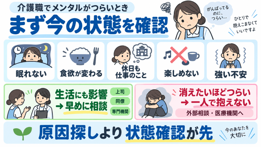 介護職でメンタルがやられそうなら「原因探し」より今の状態を確認することを説明する画像