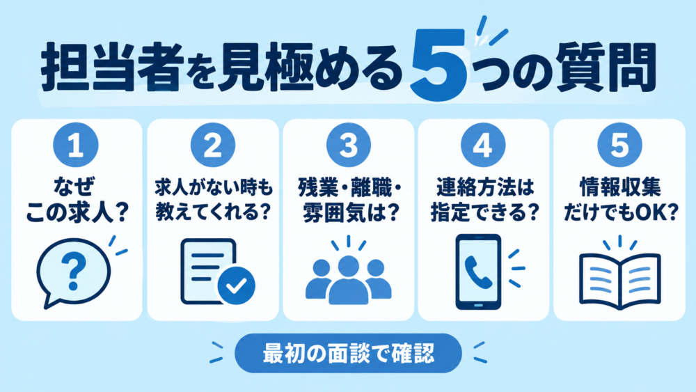 登録後は担当者を「5つの質問」で見極める