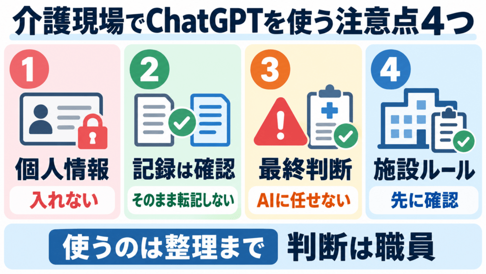 介護現場でChatGPTを使うときの注意点【4選】を説明する画像