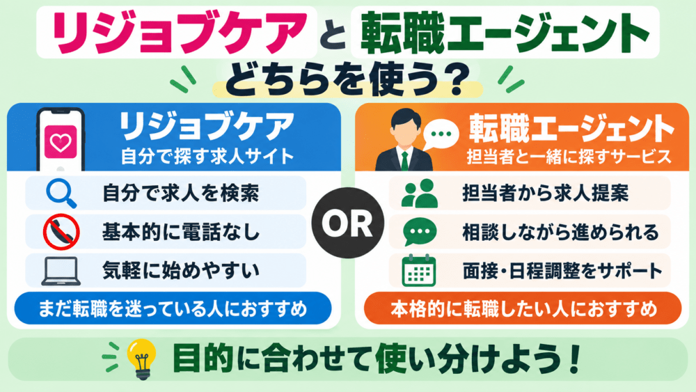 リジョブケアと転職エージェントはどちらを使う？かを説明する画像
