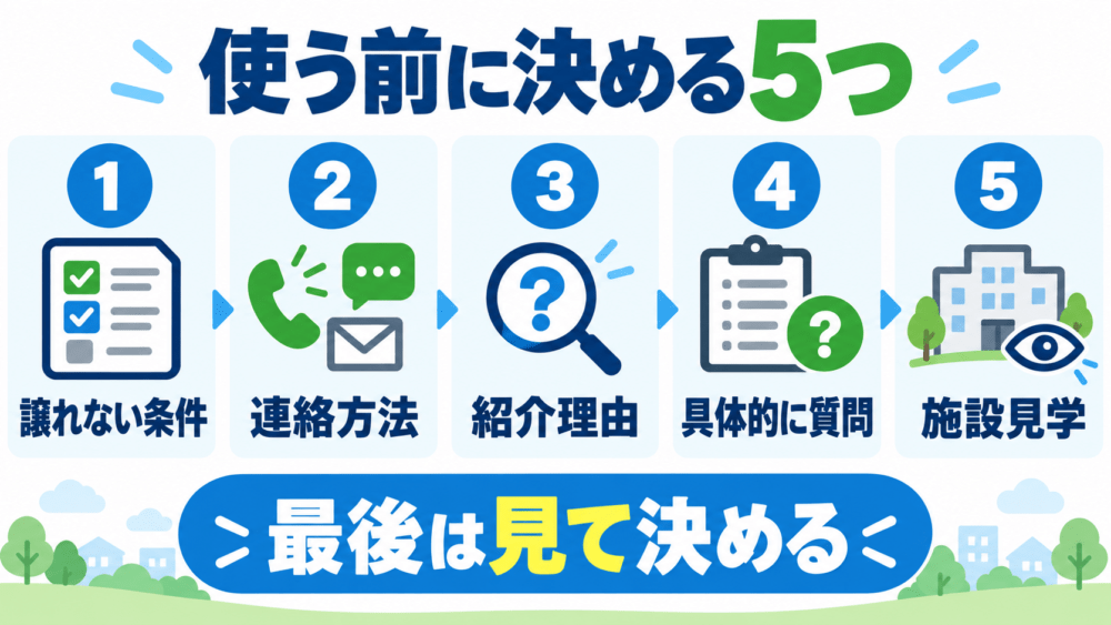 レバウェル介護を使う前に決めておきたい5つのことを説明する画像