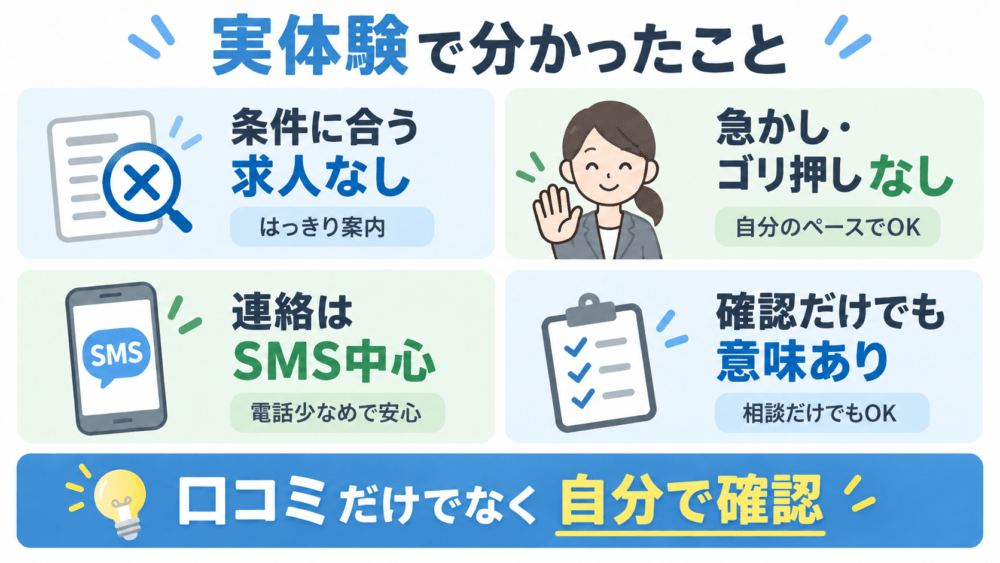 【実体験】ぼくがレバウェル介護を利用して分かったことを説明する画像