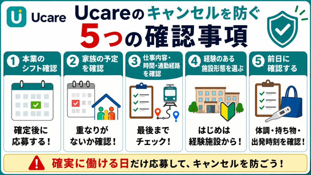 Ucareのキャンセルを防ぐ5つの確認事項を説明する画像