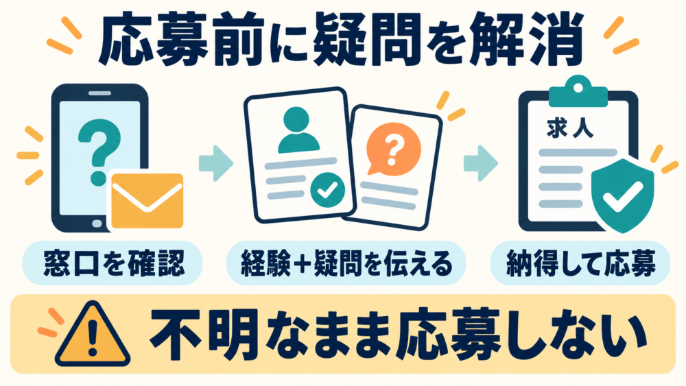 求人票でわからないことを応募前に確認する方法を説明する画像