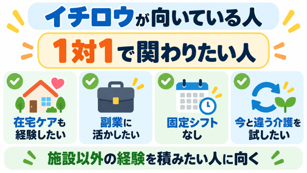 イチロウが向いている人を説明する画像