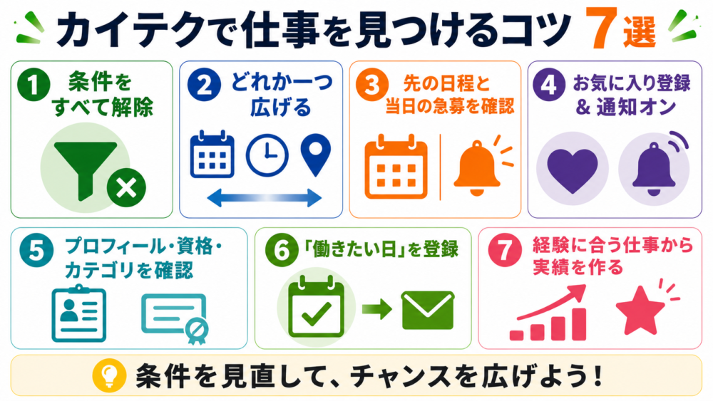 カイテクで仕事を見つけるコツ7選を説明する画像