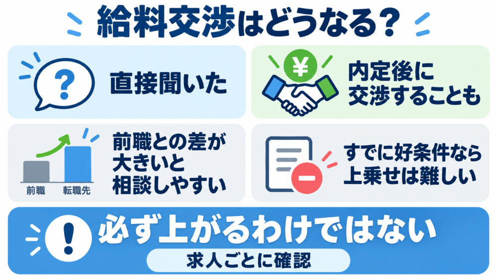 マイナビ介護職の給料交渉について担当者へ直接聞いてみたことを説明する画像