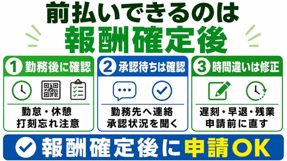 前払いできるのは勤務先が報酬を確定したあとを説明する画像