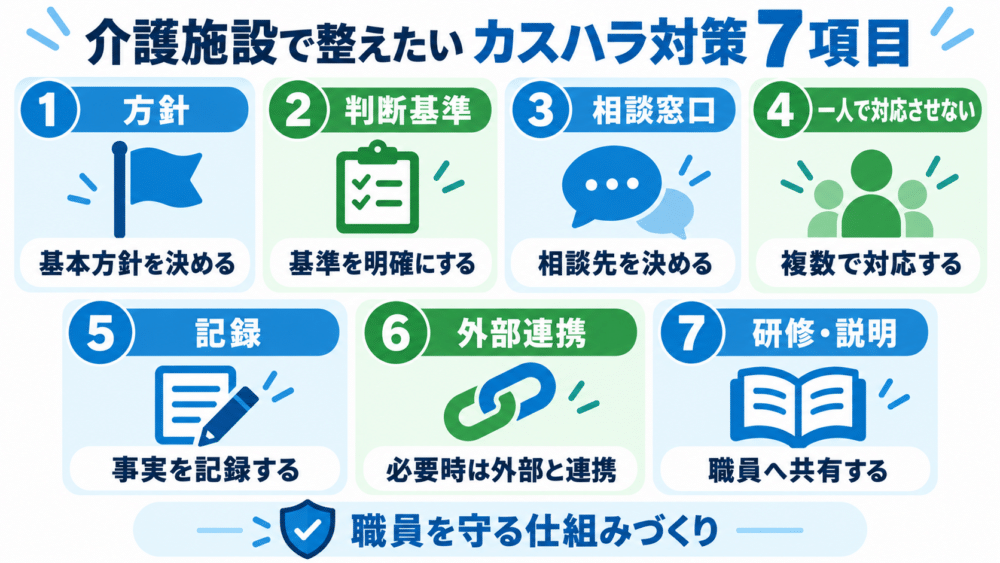 【介護施設で整えたいカスハラ対策7項目】