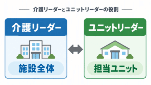 介護リーダー・ユニットリーダーの役割とは？実際の仕事内容と違いを解説