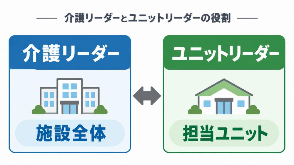 介護リーダー・ユニットリーダーの役割とは?実際の仕事内容と違いを解説