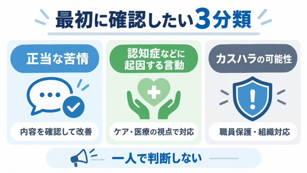 【介護施設のカスハラ対策で最初に確認したい3分類】