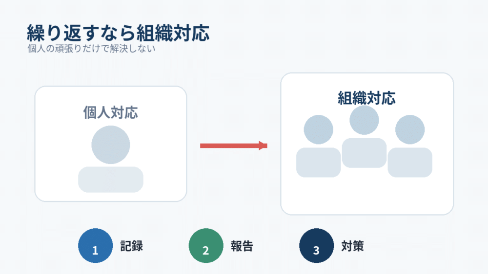 「介護職ひとりの対応」から「組織対応」へ切り替えるサイン